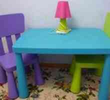 Детски маси и столове IKEA