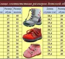 Как да определите размера на обувката на детето?