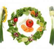 Оценка с отрицателни калорични храни