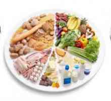 Сурова храна диета - щетите