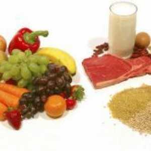 Протеин-витамин диета