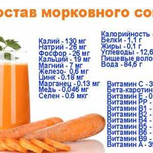 Колко полезна сок от моркови?