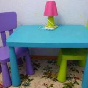 Детски маси и столове IKEA
