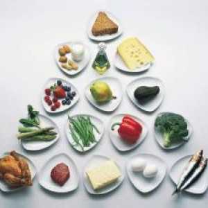 Най-добрата диета за отслабване, подобряване на обмяната на веществата