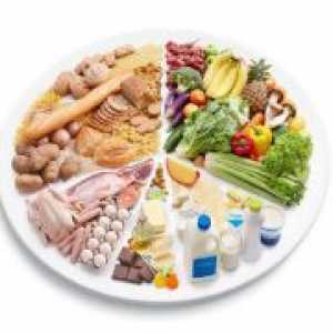 Сурова храна диета - щетите